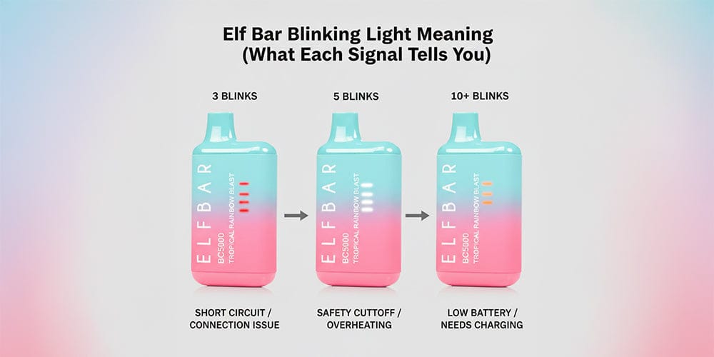 Elf Bar Blinking Light Meaning