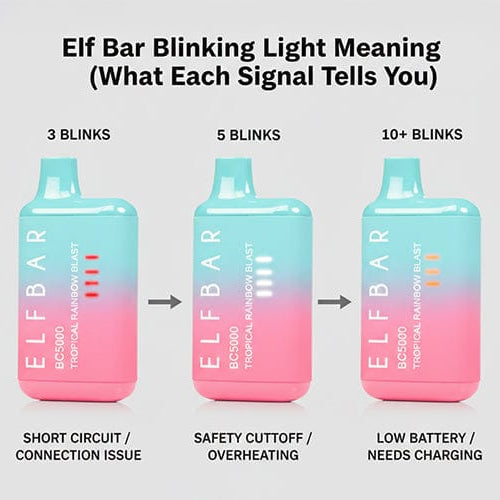 Elf Bar Blinking Light Meaning