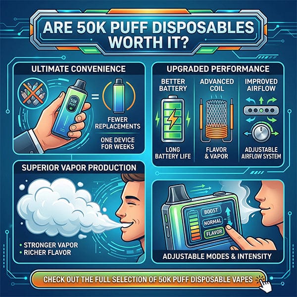 Are 50K Puff Disposables Worth It