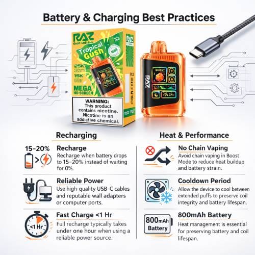 Battery & Charging RAZ LTX 25K