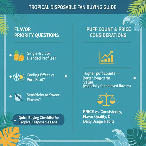 Buying Checklist for Tropical Disposable Fans