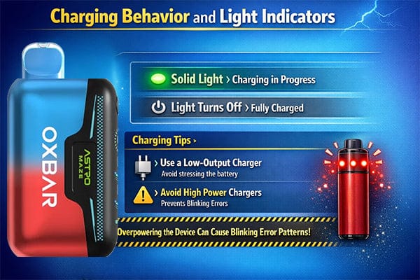 Charging Behavior and Light Indicators