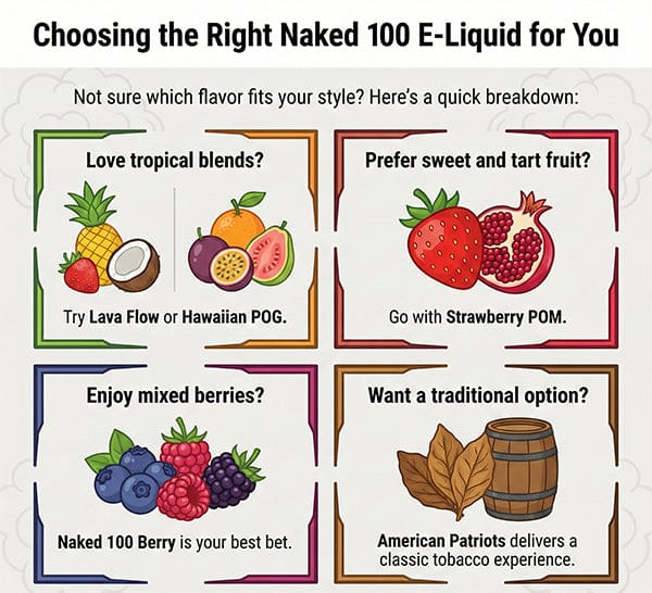 Choosing the Right Naked 100 E-Liquid Infographic