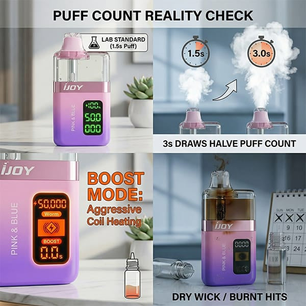 Does Puff Count Actually Mean What It Says