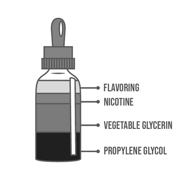 E-Liquid Ingredients