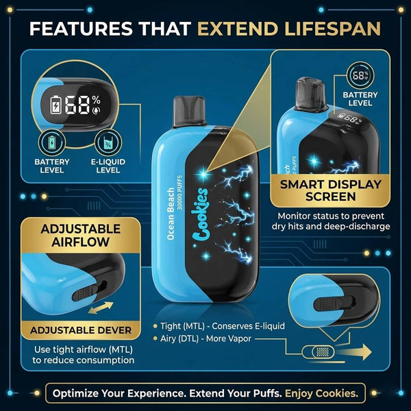 Features That Help Extend Lifespan