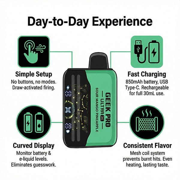 Geek Pro Ultra X Infographic