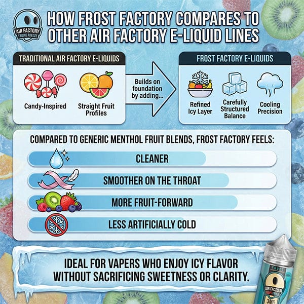 How Frost Factory Compares to Other Air Factory E-Liquid Lines