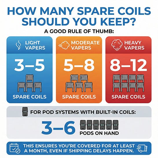 How Many Spare Coils Should You Keep