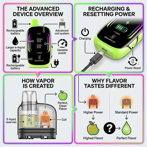 How Rechargeable Disposable Vapes Work