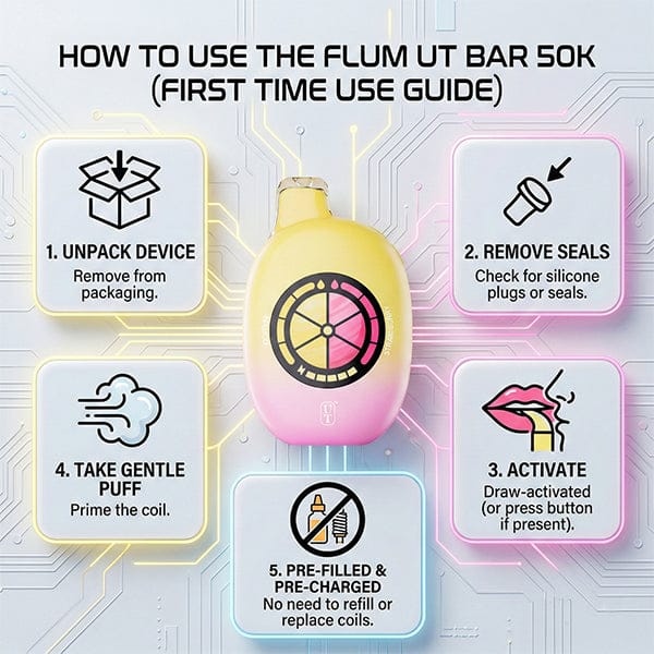 How To Use The Flum UT Bar 50K