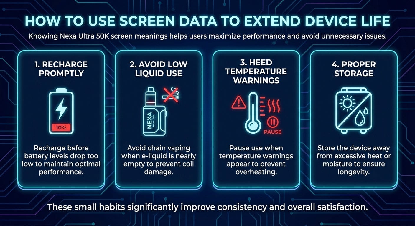 How to Use Screen Data to Extend Device Life