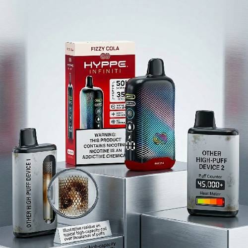 Hyppe Infinity 50K Compares to Other