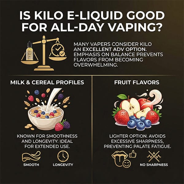 Is Kilo E-Liquid Good For All-Day Vaping