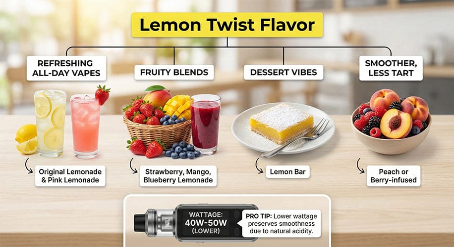 Lemon Twist Flavor Tips