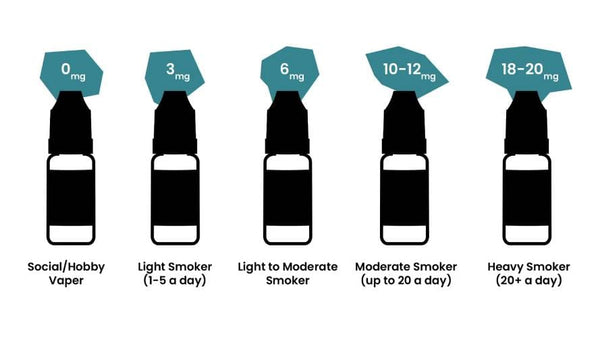 mg chart