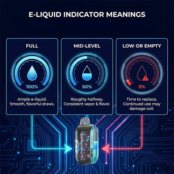 Nexa Ultra E-Liquid Indicator Meanings