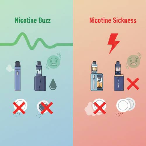 Nicotine Buzz vs Nicotine Sickness in Different Products
