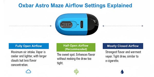 Oxbar Astro Maze Airflow Settings Explained Infographic