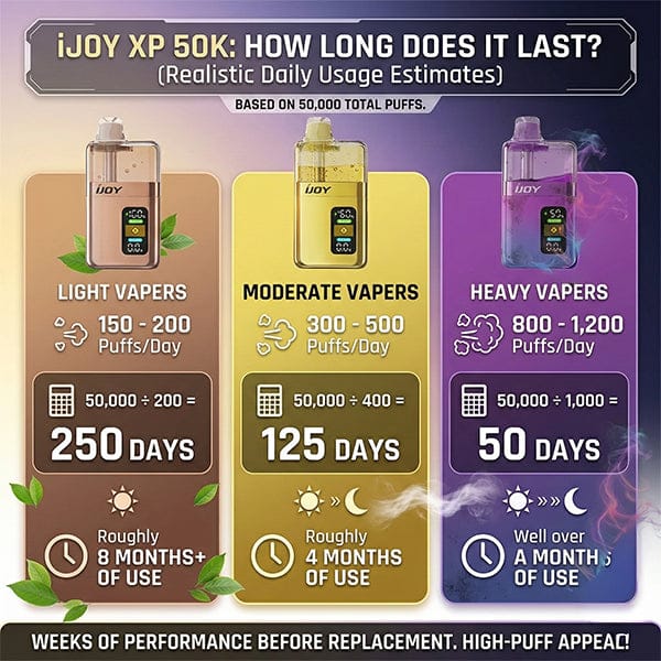 Realistic Vaping Daily Usage Estimates