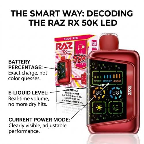 Understanding RAZ RX 50K LED Meanings