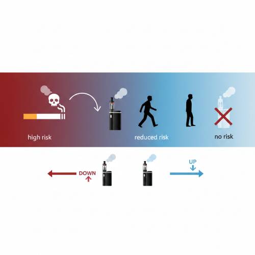 Understanding Relative Risk