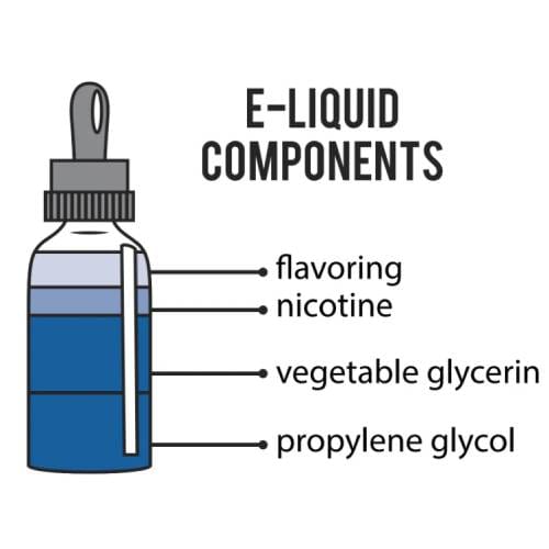 Vape Juice ingredients