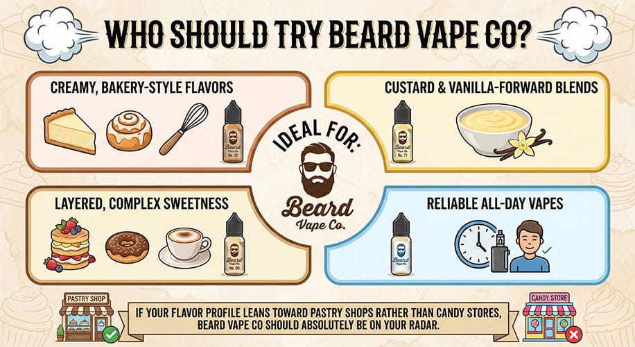 Who Should Try Beard Vape Co Infographic