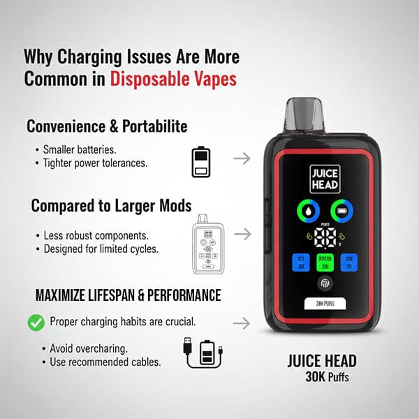 Why Charging Issues Are More Common in Disposable Vapes