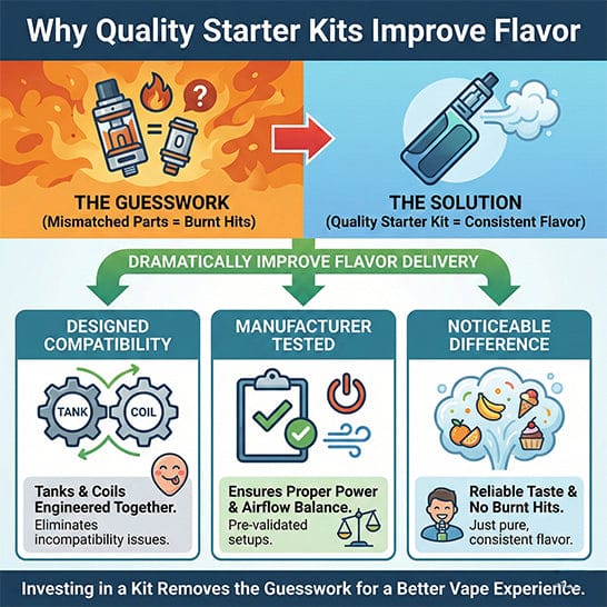 Why Starter Kits Can Improve Flavor Performance Infographic