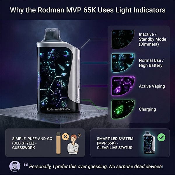 Why the Rodman MVP 65K Uses Light Indicators