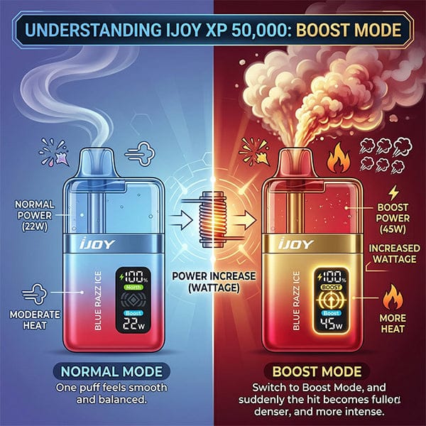 iJoy XP 50K Boost Mode